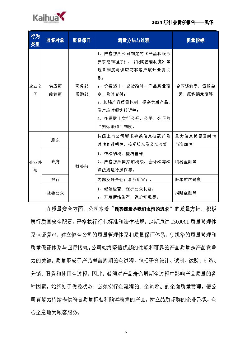 鍑崕2024騫村害紺句細璐ｄ換鎶ュ憡_欏甸潰_08.png